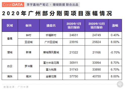 楼市抱团“核心资产”，2021年还有行情吗？