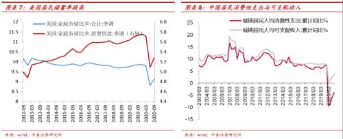周期股估值修复与H股、B股配置价值
